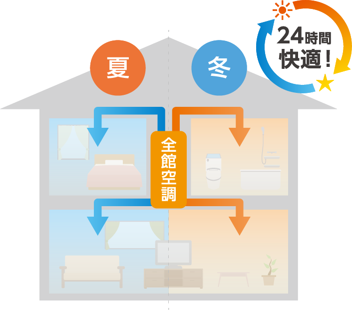 24時間快適！ 全館空調