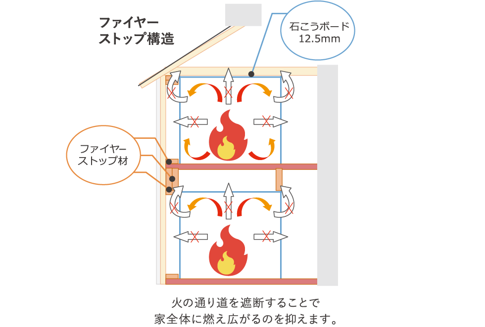 安心の基本性能 岐阜の注文住宅 新築一戸建ならセイノーホーム