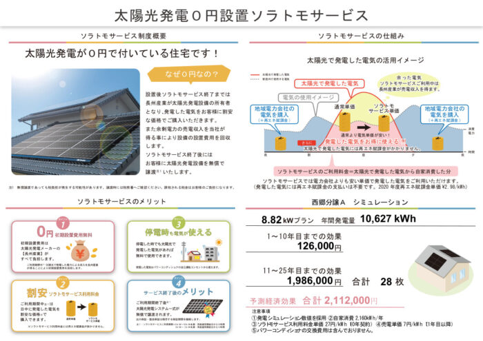 岐阜市中西郷 新築分譲 建売住宅 おしゃれなデザイナーズ住宅 忙しいママもうれしい一直線の家事動線 の分譲住宅 建売 新築戸建 岐阜 の注文住宅 新築一戸建ならセイノーホーム