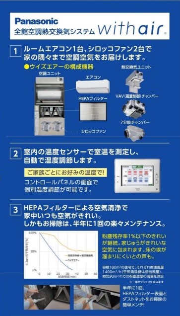 全館空調モデルハウス特別販売　岐阜市西島